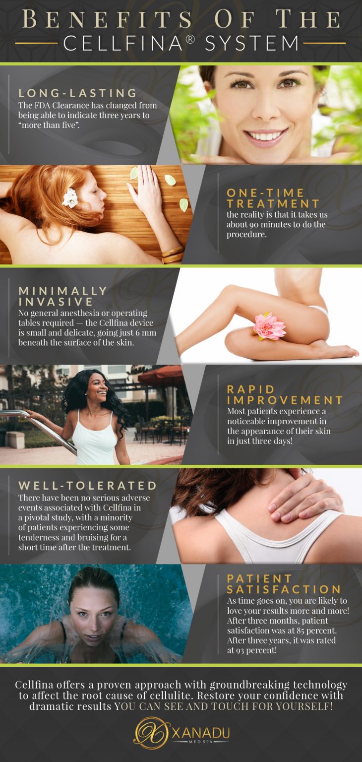 Pamphlet with 6 images of healthy woman with text explaining the benefits of the Cellfina system.